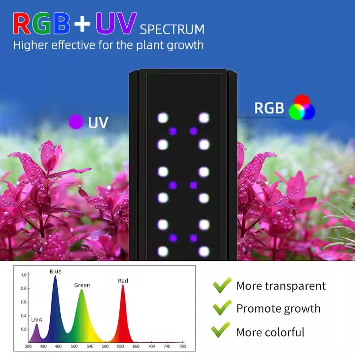WEEK AQUA S Series RGB+UV Full - огляд і ціна Aquarium Fish App