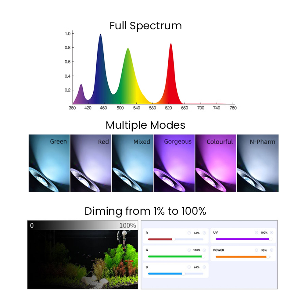 Full Spectrum Bluetooth 3.0 Ap - огляд і ціна Aquarium Fish App