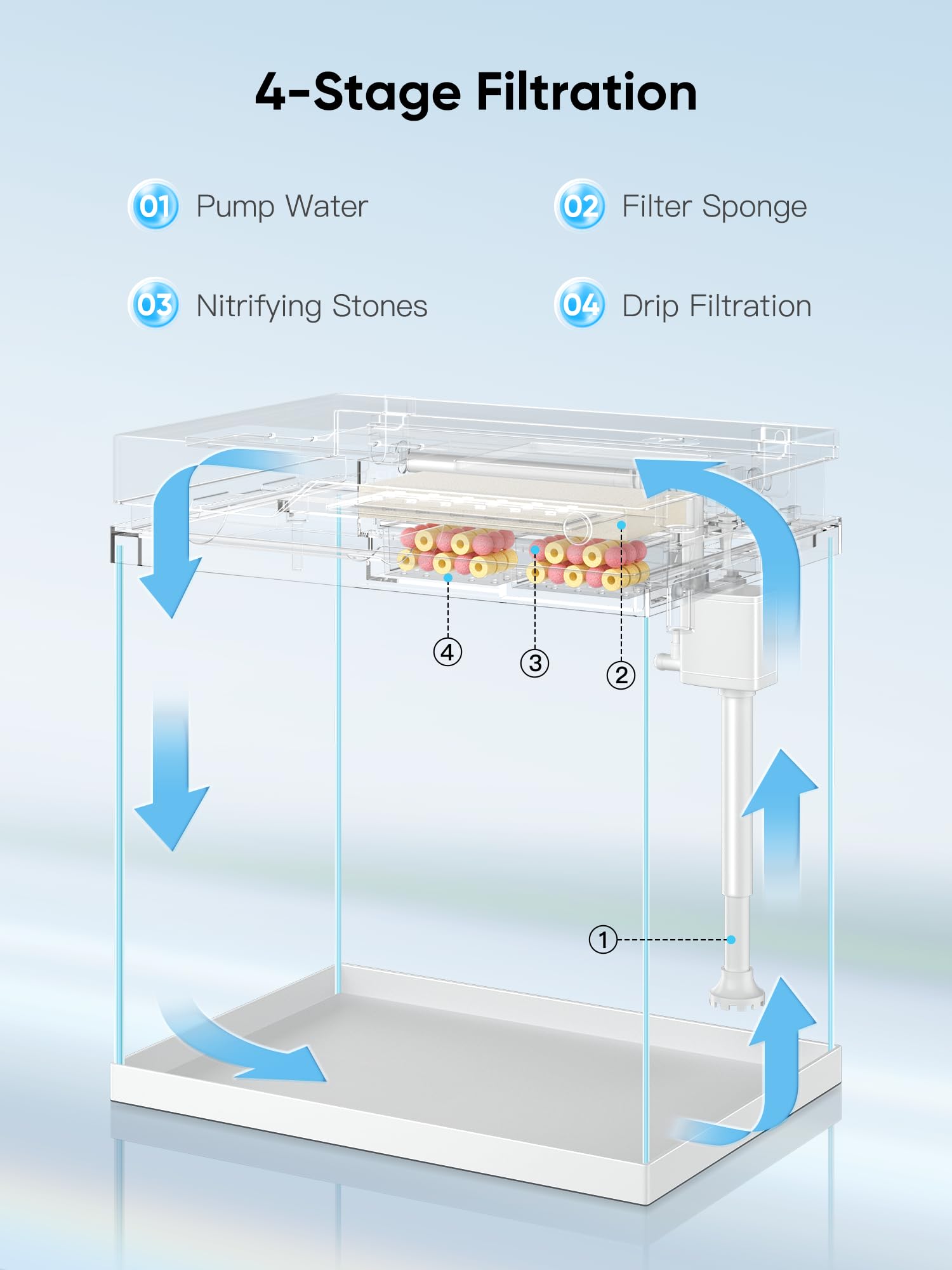 Multifunctional Coffee Table O - огляд і ціна Aquarium Fish Electric