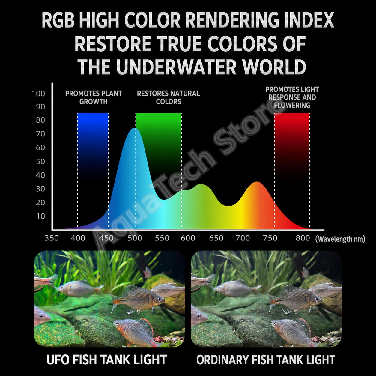 ANBOCHEN UFO RGB LED Aquarium  - огляд і ціна Aquarium Fish App