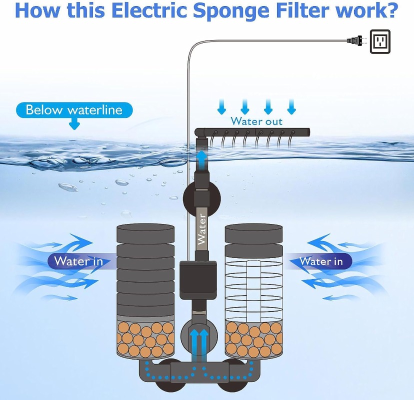 3-IN-1 Clip on Electric Power  - огляд і ціна Aquarium Fish Electric